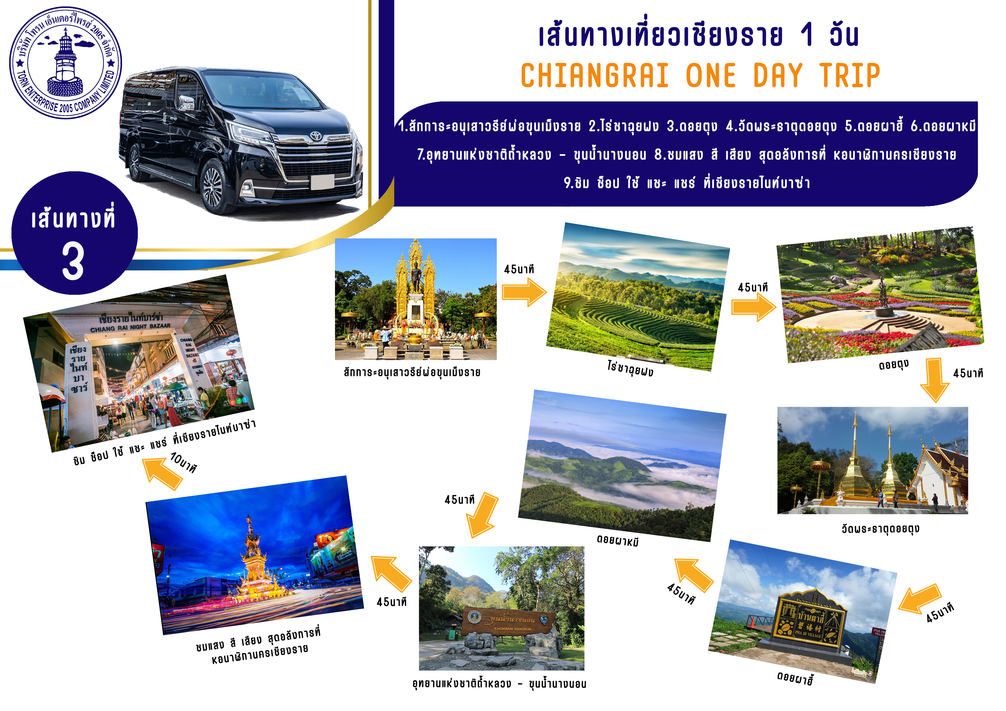 แผนที่เส้นทางทัวร์เชียงรายที่ 3