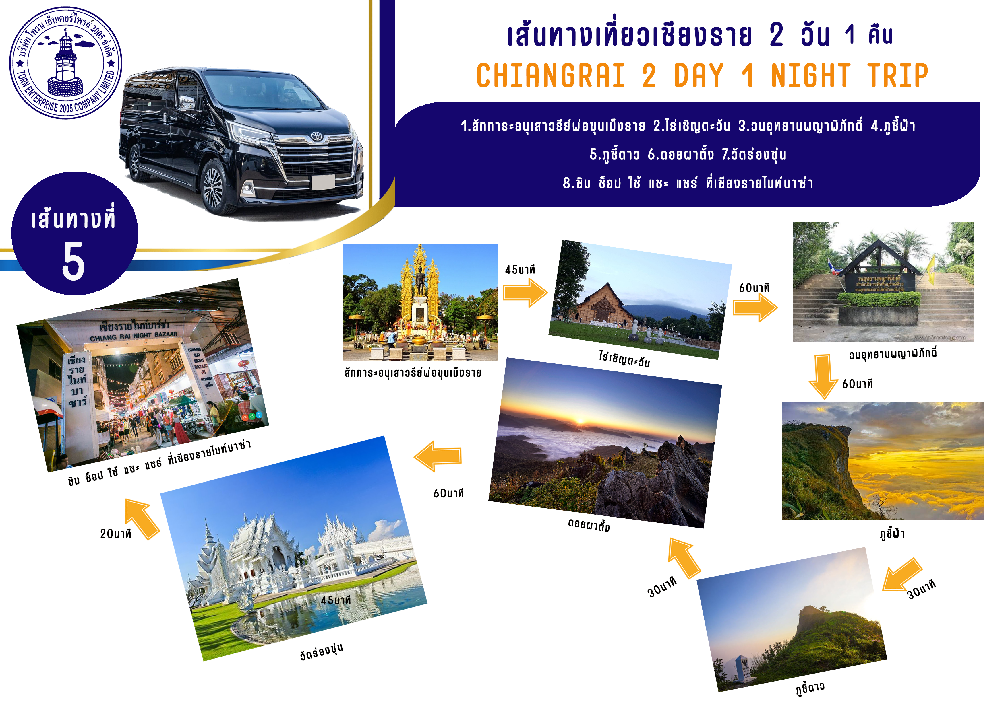 แผนที่เส้นทางทัวร์เชียงรายที่ 5